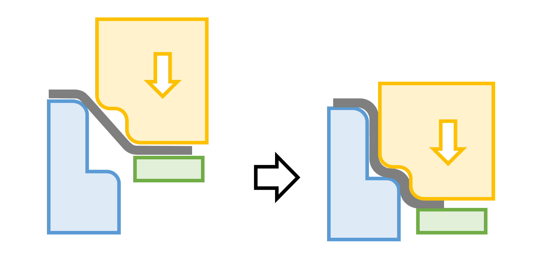 ステップ形状成形過程の模式図